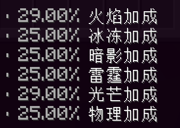 属性加成示意图